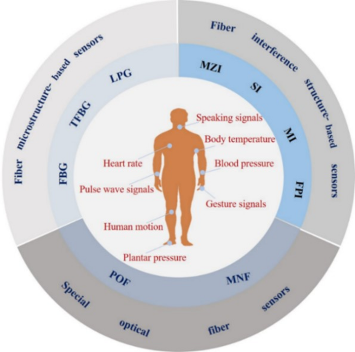 FIG 1