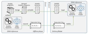 The overview of WPIA