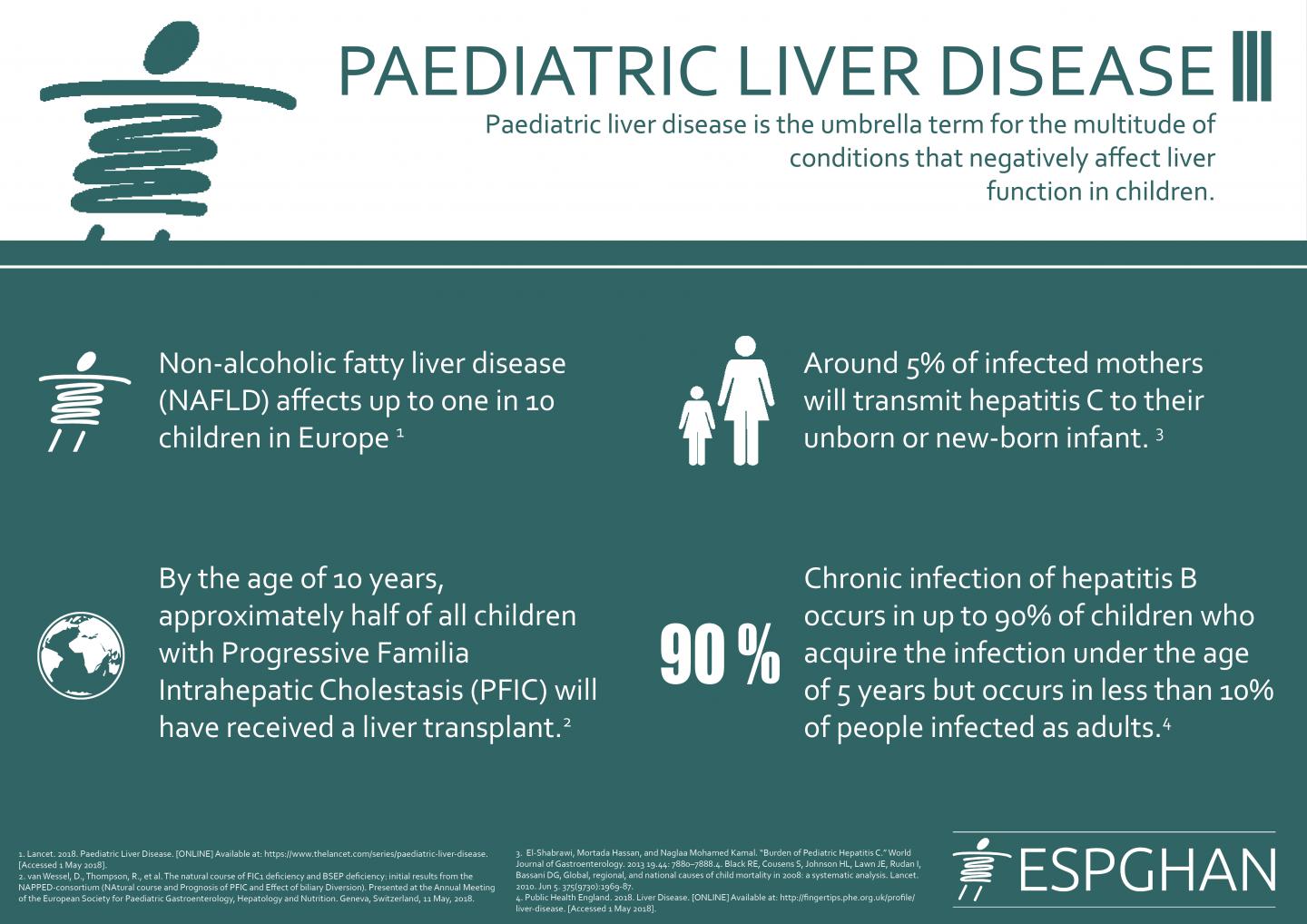 Pediatric Liver Disease