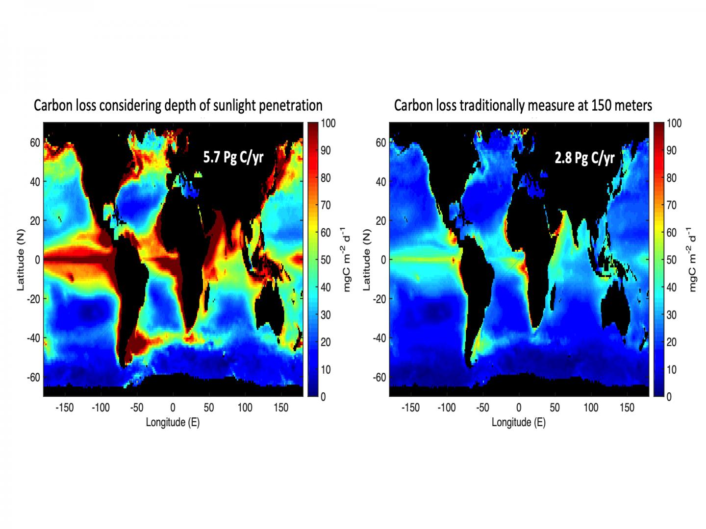 Comparison of Measurement Metrics