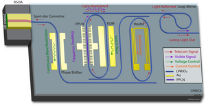 Pockels laser schematic