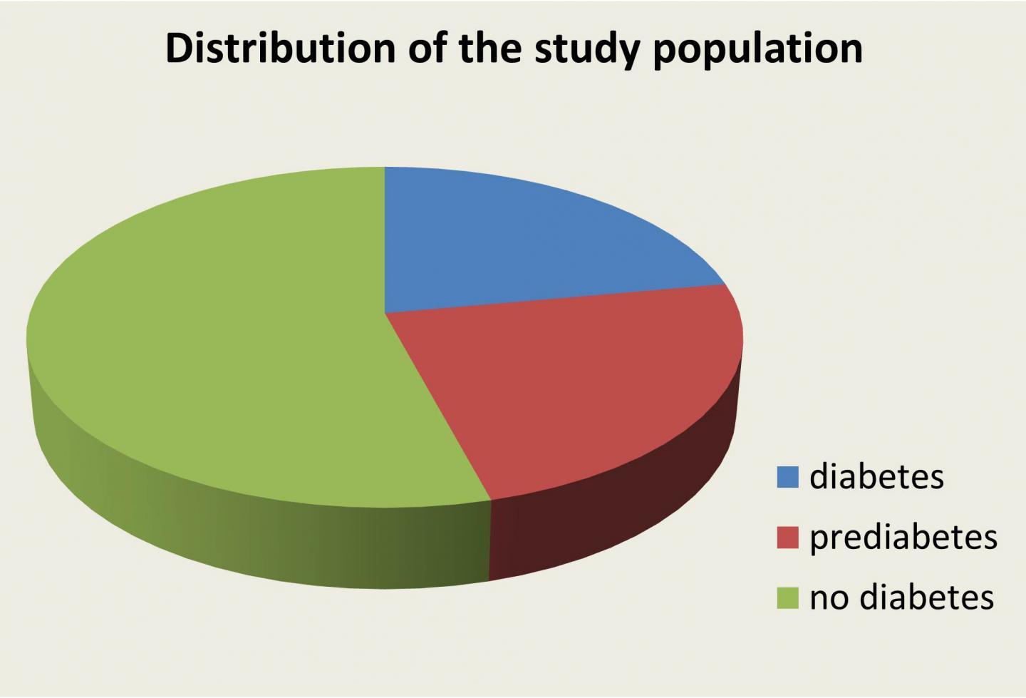 Nearly 1 in 4 Hospitalized Patients Has Diabetes