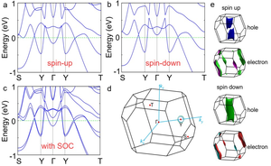 Magnetism-induced Topological Transition in Magnetic Topological Phase EuAs3 Proved by SHMFF Users