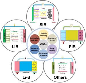 COFs application in Alkali-ion battery systems