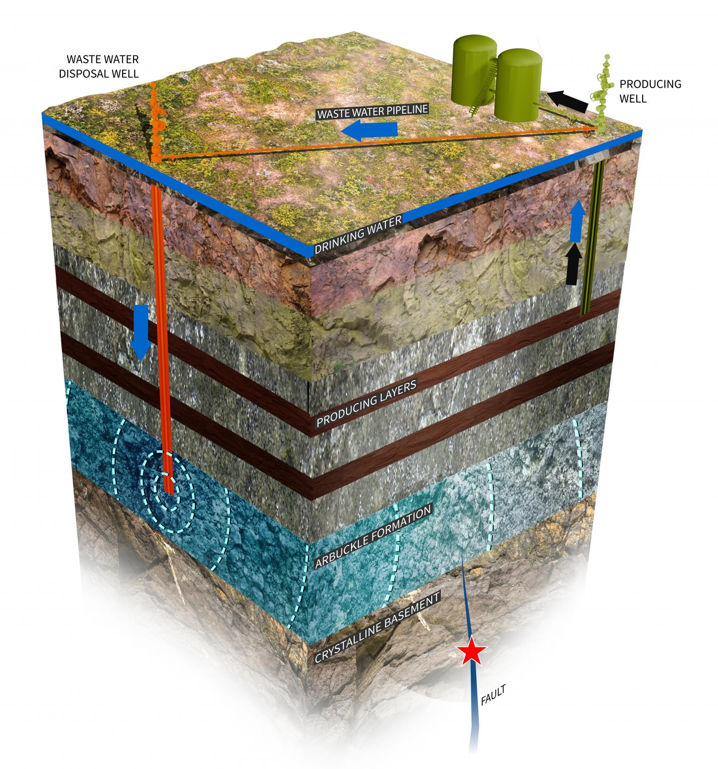 Oklahoma earthquakes linked to oil and gas dr EurekAlert!