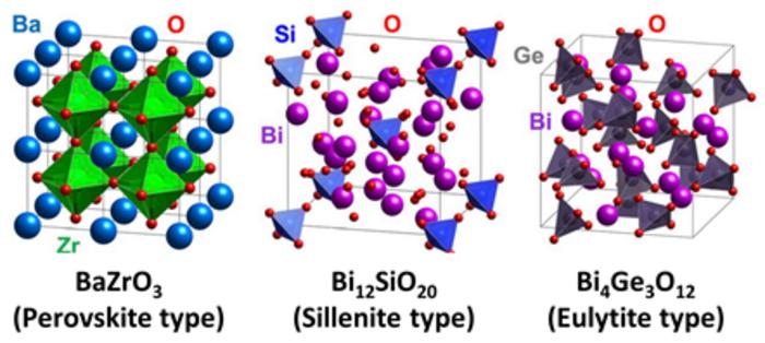 Alternative crystal structures of electrolytes in solid oxide fuel cells