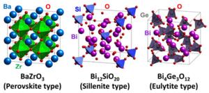 Alternative crystal structures of electrolytes in solid oxide fuel cells