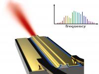 Frequency Comb Laser