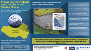 Reconstructing the Formation of the Himalayan-Tibetan Plateau