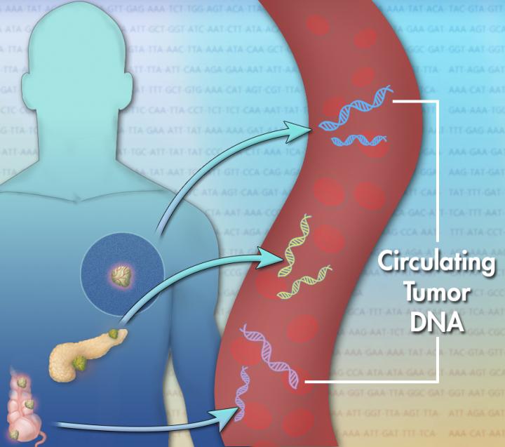 Concept Image of ctDNA (Circulating Tumor DNA)