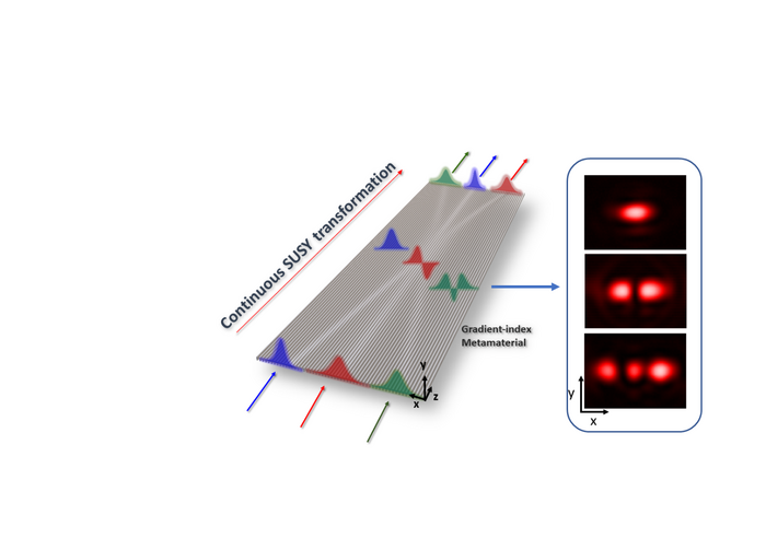 Continuous supersymmetric transformation optics and its demonstration on a Si chip