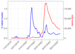 Tweets in Time