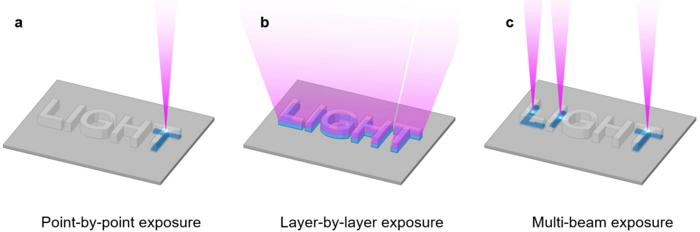 Exposure strategies for improving TPL throughput.