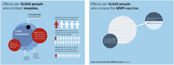 Countering the next phase of antivaccine activism