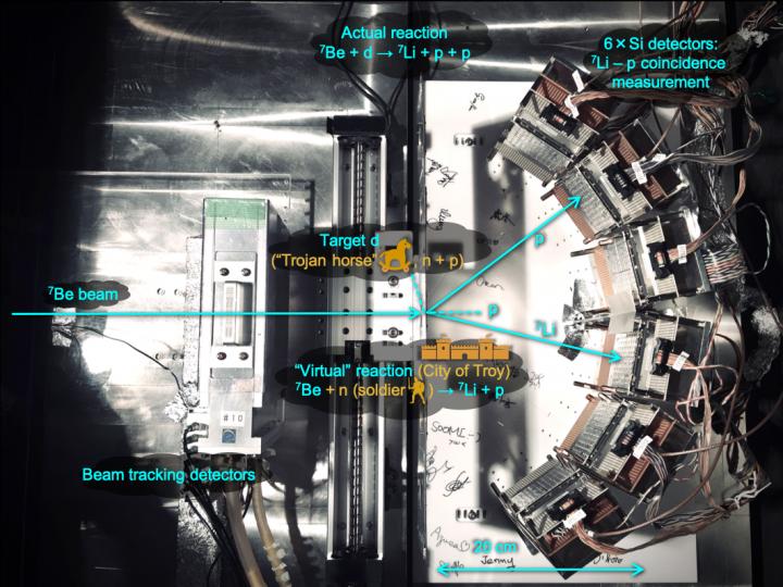 Experimental Setup