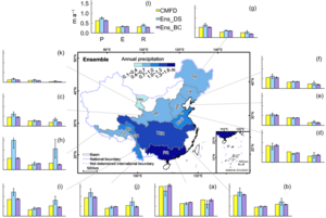 The bias-corrected GCM Ensemble for the near future (2020–2049) multiyear average annual P, E, and R change rates (CR) of the basins relative to the historical period (1985–2014)