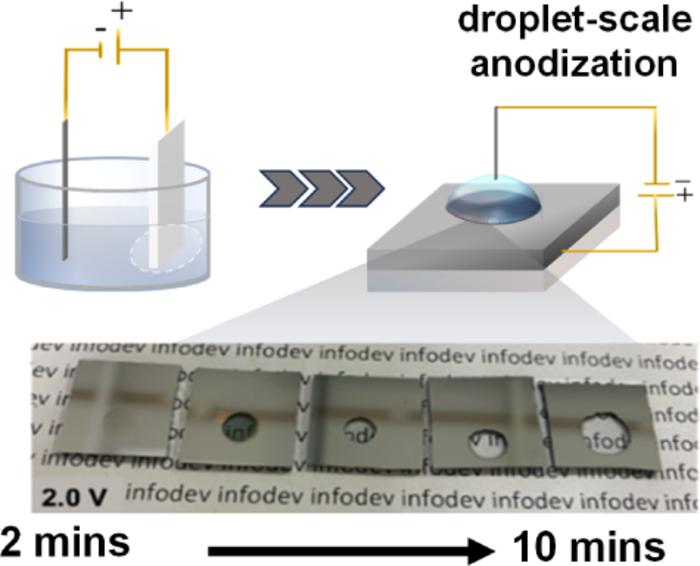 Droplet-scale conversion of aluminum into transparent aluminum oxide by low-voltage anodization in an electrowetting system