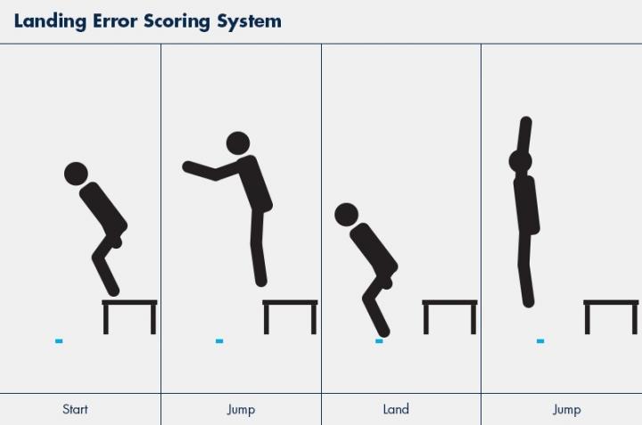 The Landing Error Scoring System