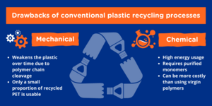 Drawbacks of conventional plastic recycling processes