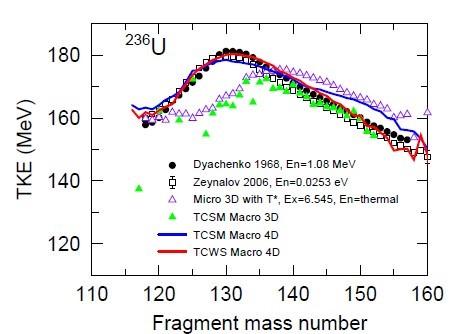 Comparison of TKE (Total Kinetic Energy) Distributions
