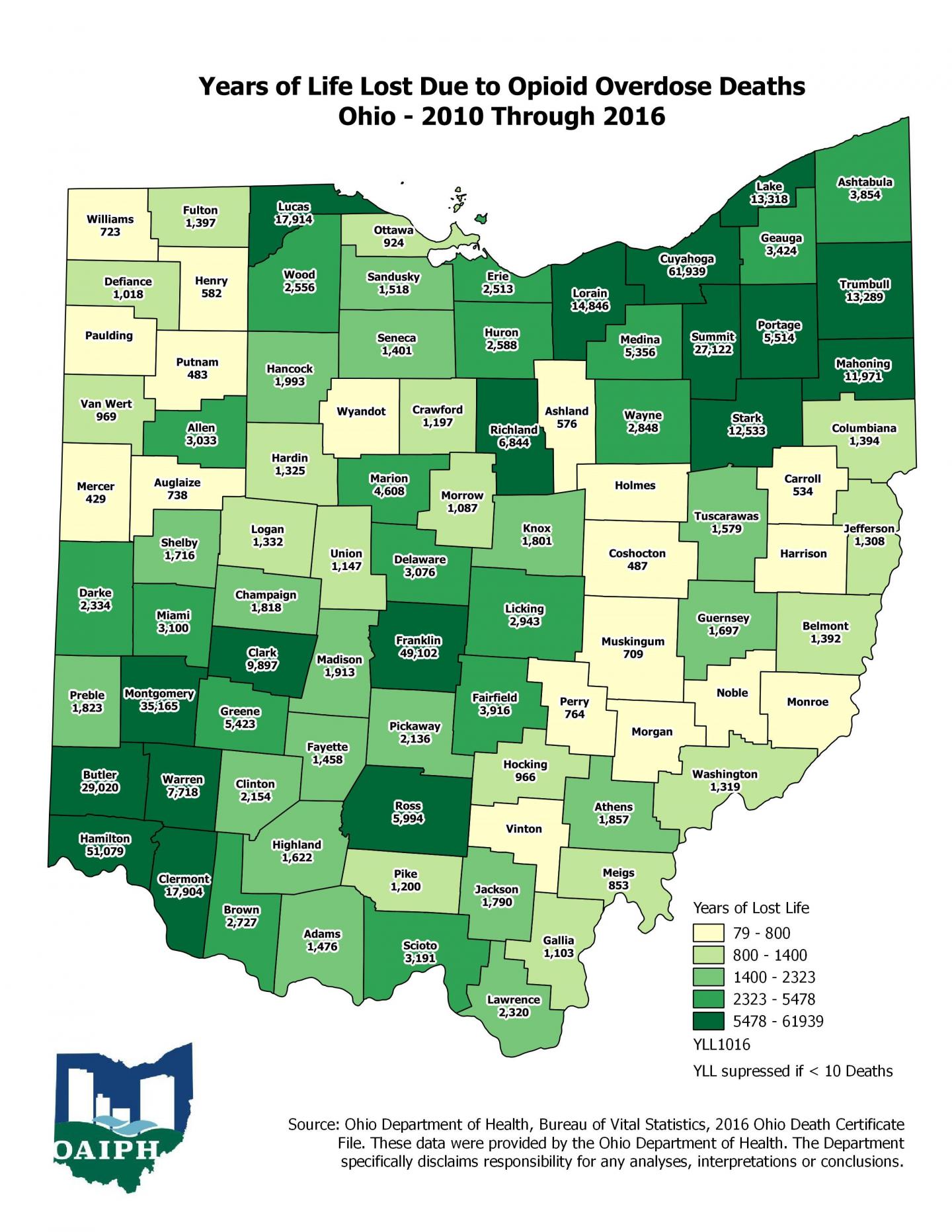 Years of Life Lost to Opioid Overdose Deaths in Ohio