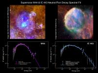 Supernova W44 & IC 443 Neutral Pion Decay Spectral Fit
