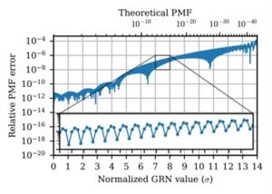 USTC Proposes Novel Design Methodology for Hardware Gaussian Random Number Generators