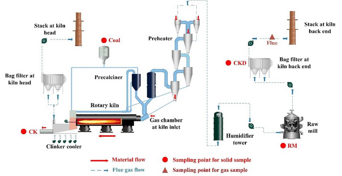 A Cutting-Edge “Turning Waste into Treasure” Technology for Municipal Solid Waste