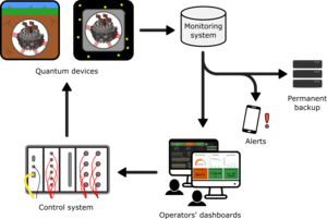 Diagram detailing how the monitoring system works