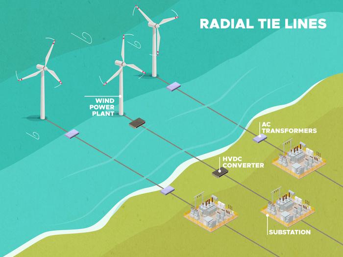 Radial tie lines