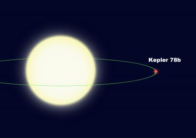 Orbital Diagram of Kepler-78b