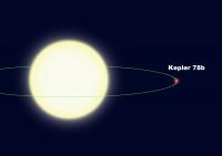 Orbital Diagram of Kepler-78b