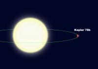 Orbital Diagram of Kepler-78b [IMAGE] | EurekAlert! Science News Releases