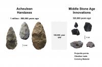 Transition from stone handaxes to new technology