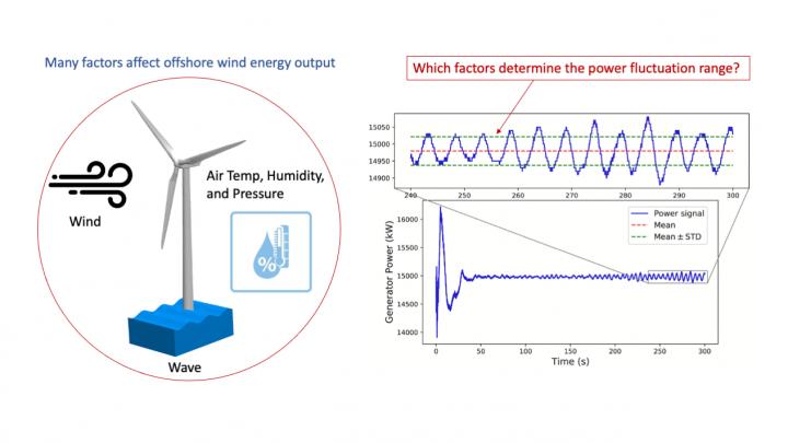 Rutgers wind energy study