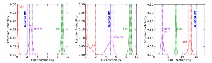 A Bright Day for Dark Matter