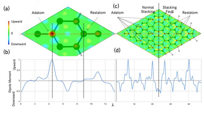 Revolutionizing Surface Science: Visualization of local dielectric properties of surfaces