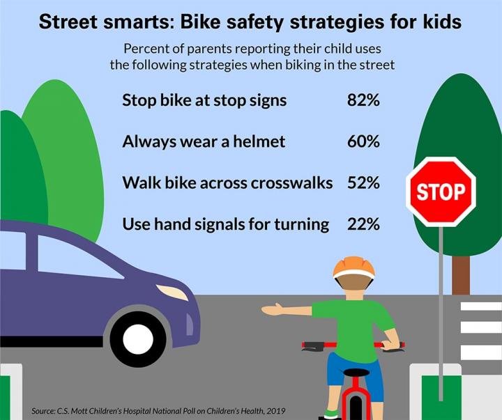 Street Smarts: Bike Safety Strategies for Kids