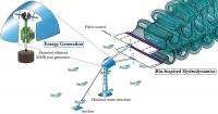 idénergie's river sustainable turbine converts river flow into electricity