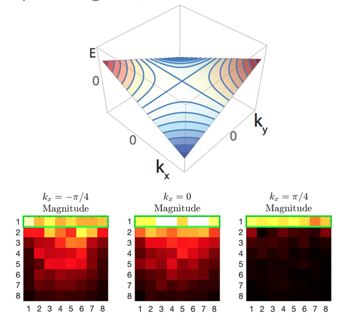Higher rank chirality and non-Hermitian skin effect in a topolectrical circuit