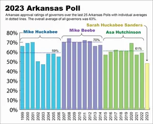 2023 Arkansas Poll