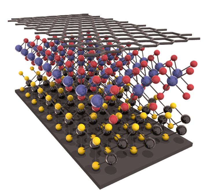 Heterostructure of Two-Dimensional 'Wonder' Materials