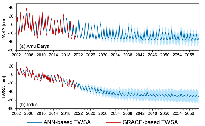 Decline in terrestrial water storage