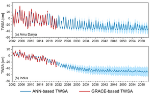 Decline in terrestrial water storage