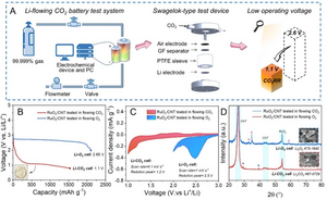 Unveiling the mysteries of operating voltages of lithium-carbon dioxide batteries