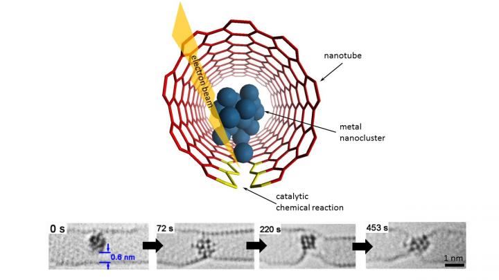 The Private Life of Atomic Clusters