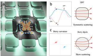 Bloch theorem dictated scar lattice.