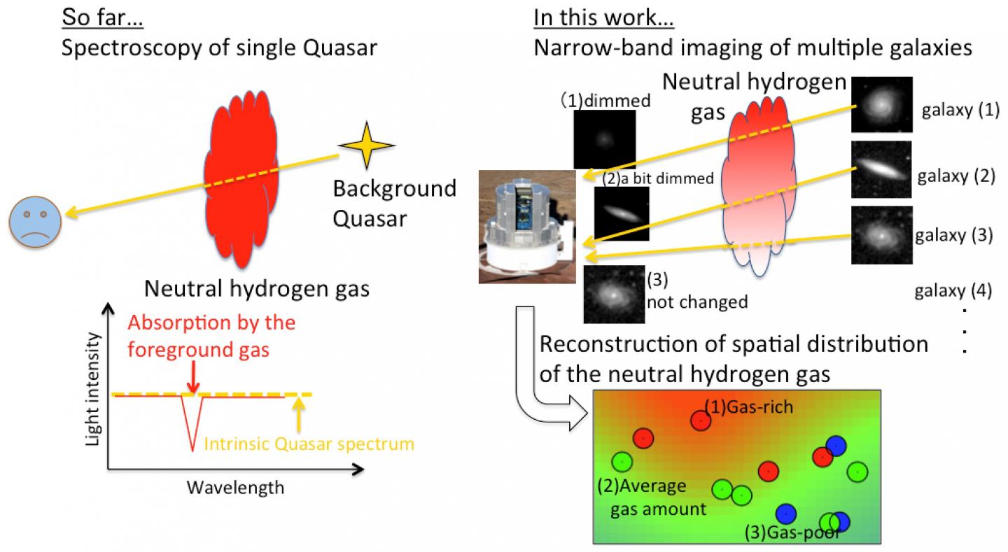 Schematic Pictures of An Analysis Scheme