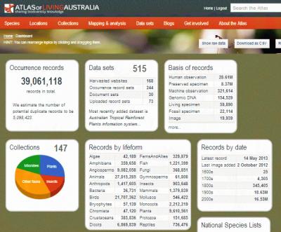 Atlas of Living Australia