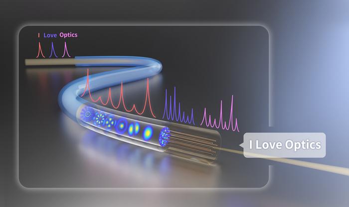 Figure | Propagation of light pulses with intermodal dispersion in MMF.